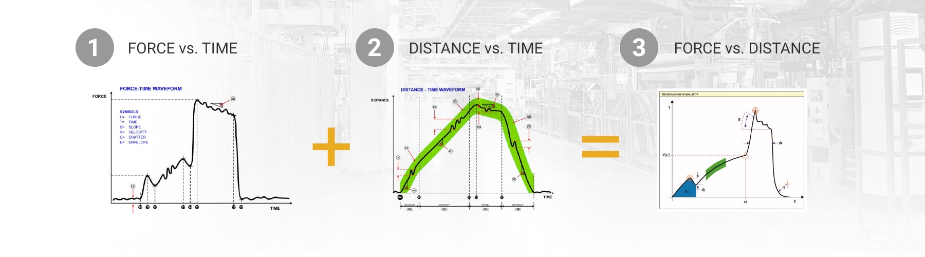 PressFit Process Monitoring Press Force Monitoring System